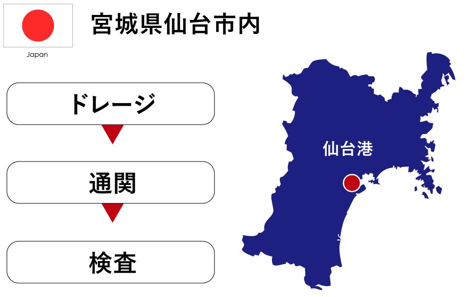 射出成型機の輸出