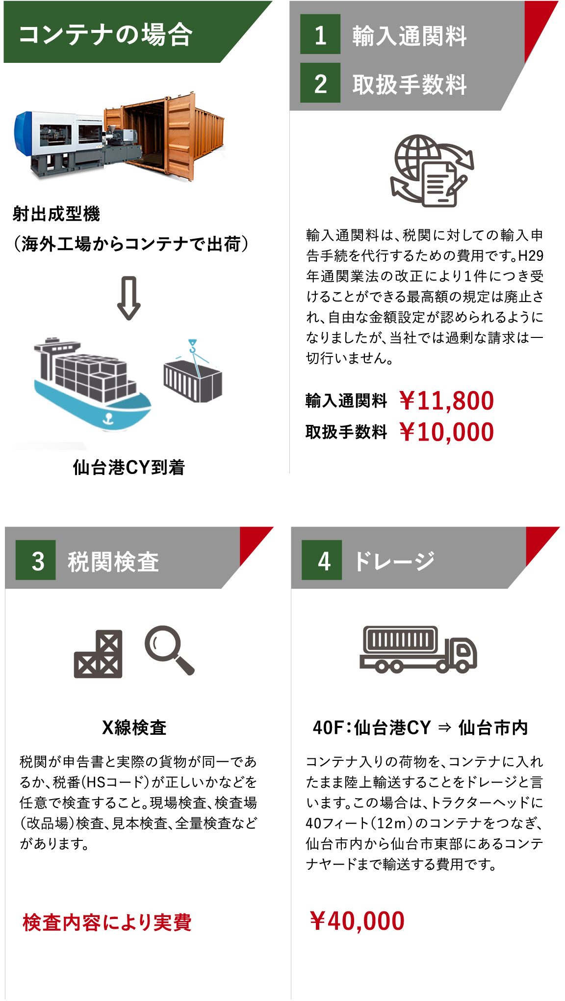 射出成型機の輸入手続の流れ