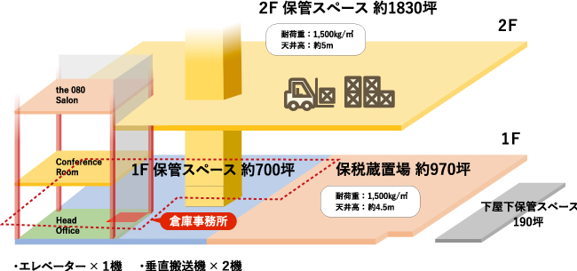 保管スペース／ 仙台本社倉庫