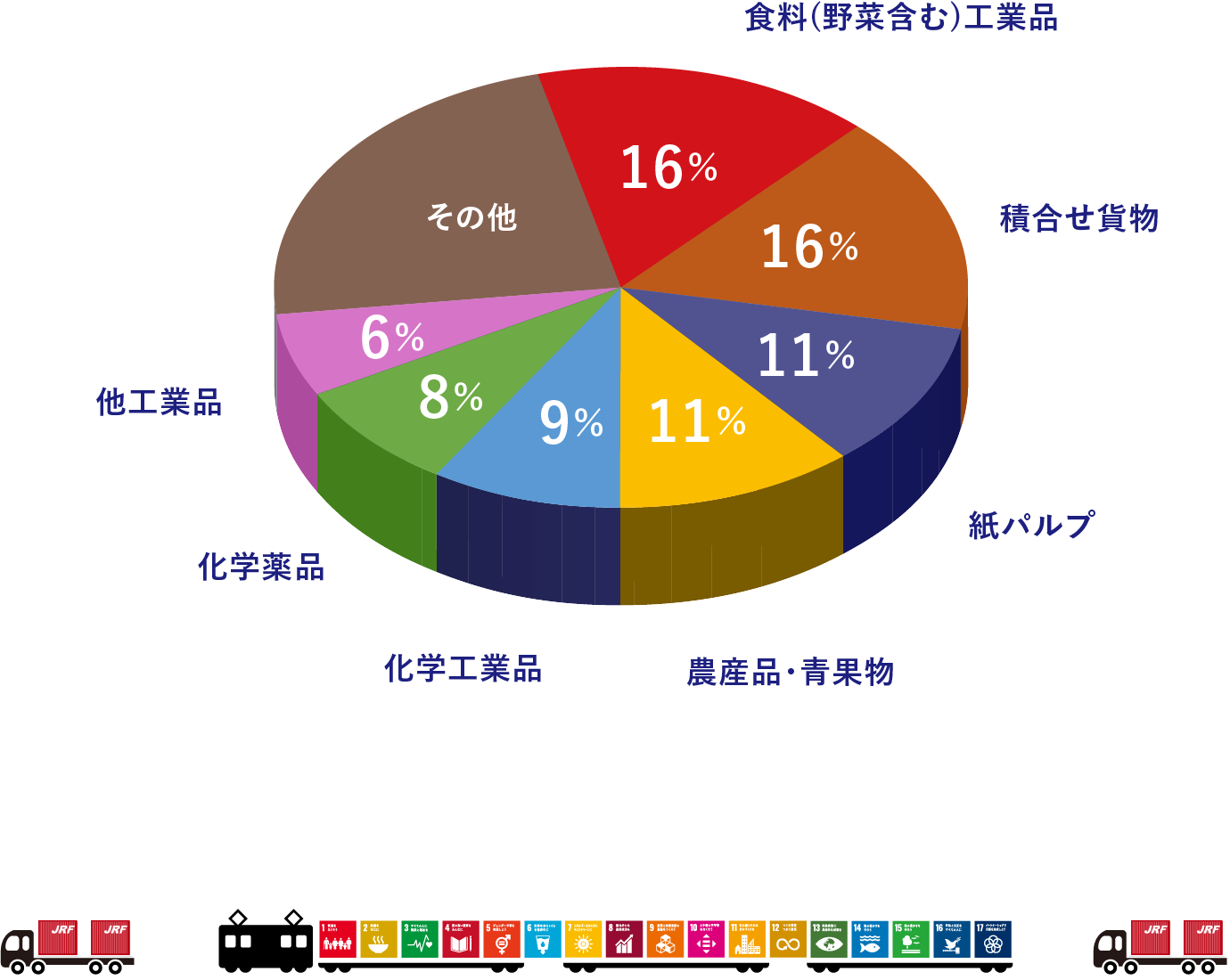 鉄道輸送の主な取扱い貨物